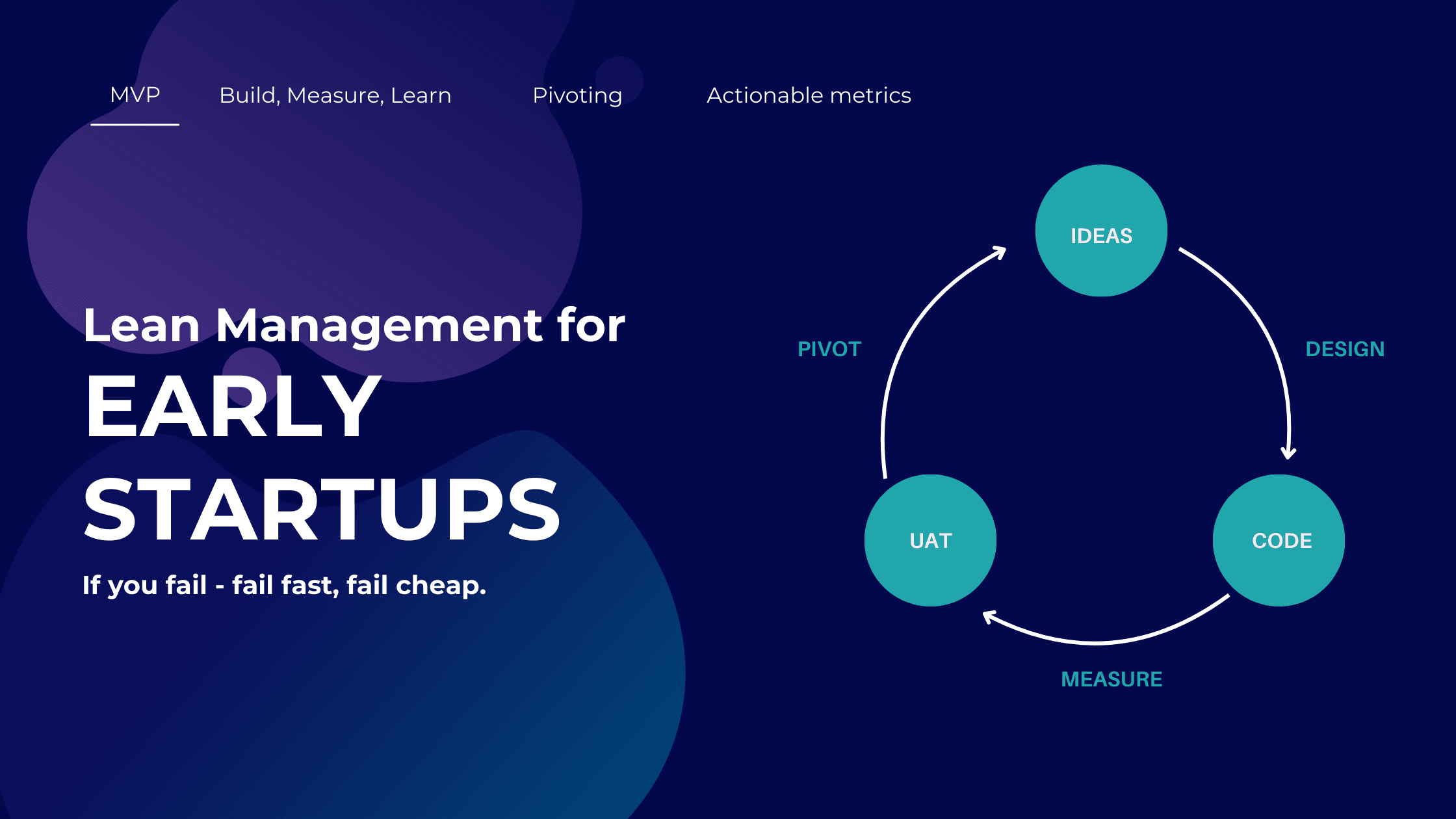 Lean Management for Early Start Up